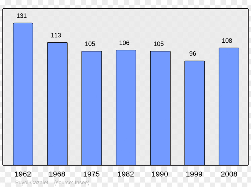 Population Wikipedia Montner Nyer Encyclopedia Wikimedia Foundation PNG