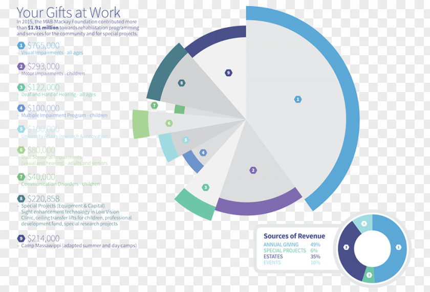 Design Graphic Brand Diagram Organization PNG