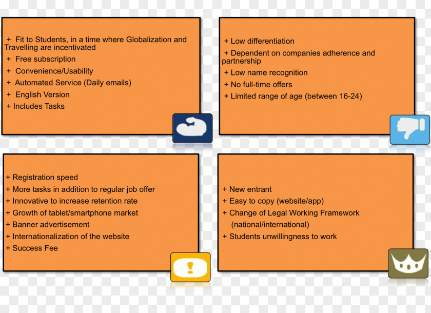 Swot Diagram Learning Line Material Font PNG