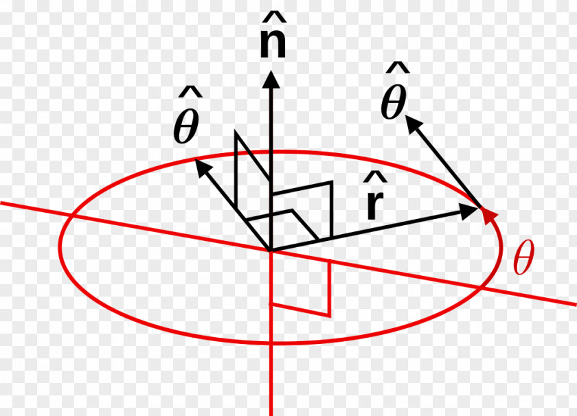 Angle Unit Vector Polar Coordinate System Cartesian PNG