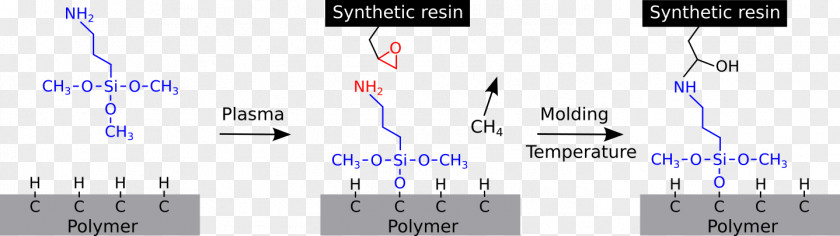 Fig Promotion Synthetic Resin Plastic Adhesion Polymer Plasma Activation PNG