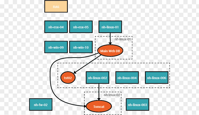 Mapping Software Brand Organization PNG