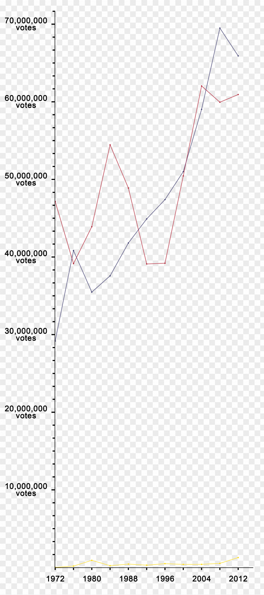 Graph Line Angle Point Diagram Font PNG