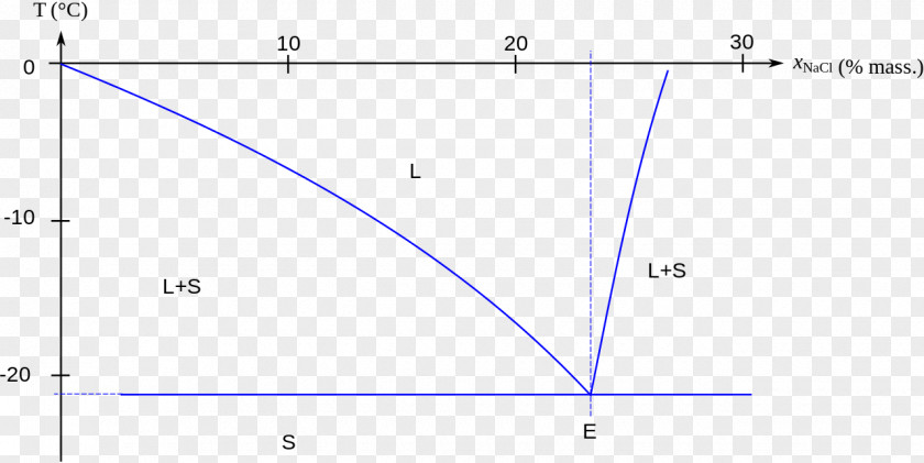 Line Angle Point Diagram PNG