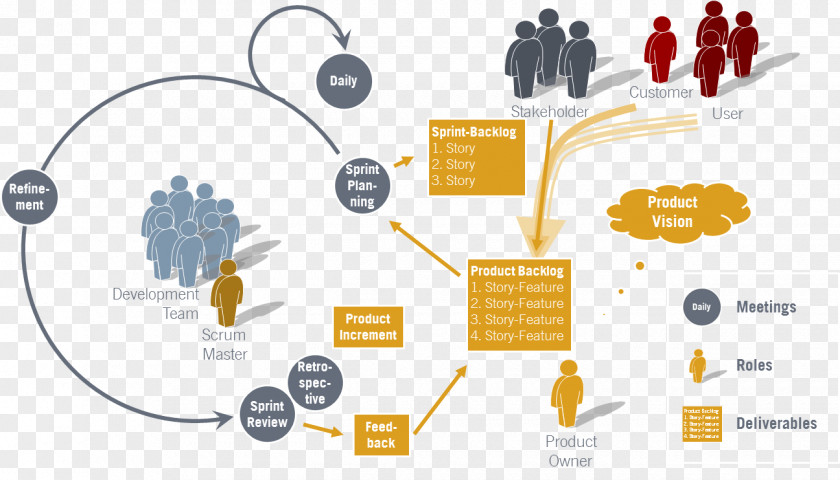 Software Developers Graphic Design Human Behavior Product Brand Diagram PNG