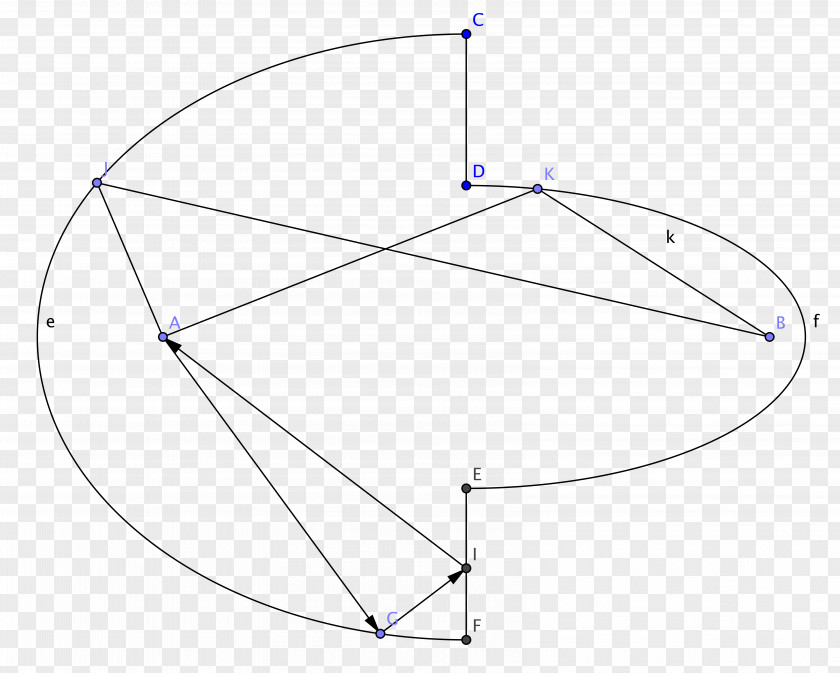 Violation Circle Line Triangle Point PNG