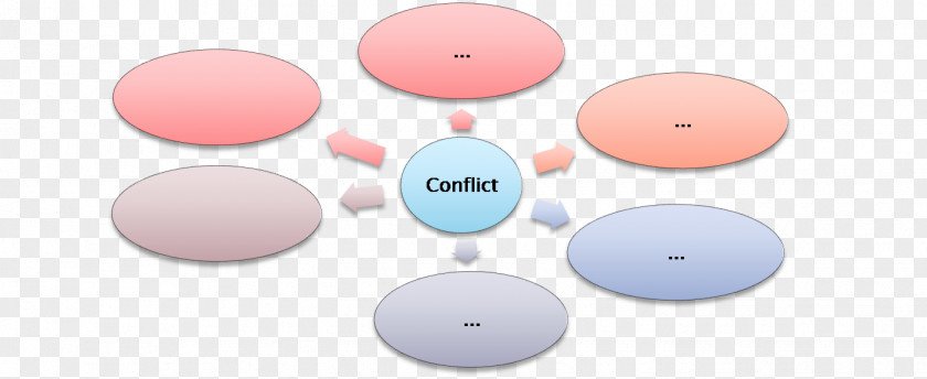 Conflict Value Process Organization Definition PNG