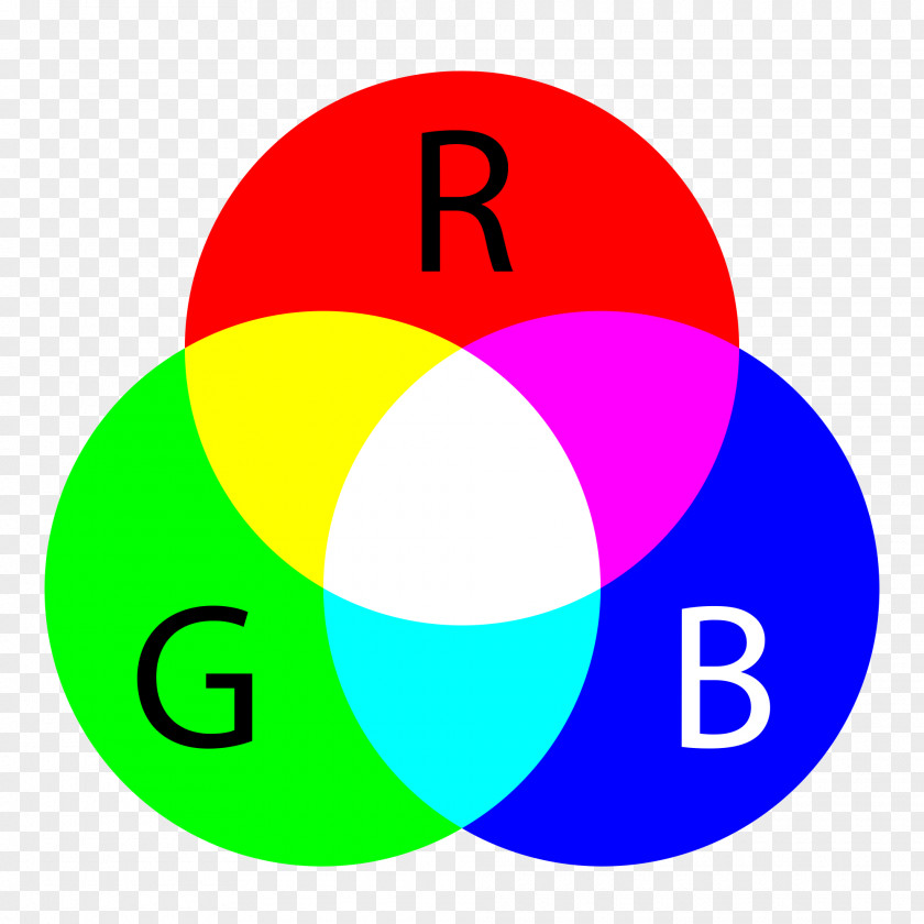 Cmyk Light Additive Color RGB Model Subtractive PNG