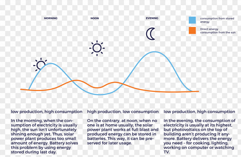 Energy Electrical System Direct Consumption PNG