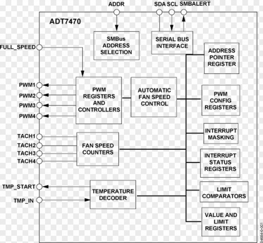 M Datasheet Fan Pulse-width Modulation Document Black & White PNG