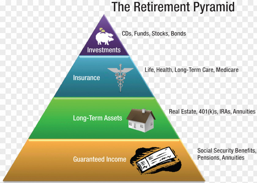 Retirement Savings Planning Pension How To Plan A Successful Financial PNG