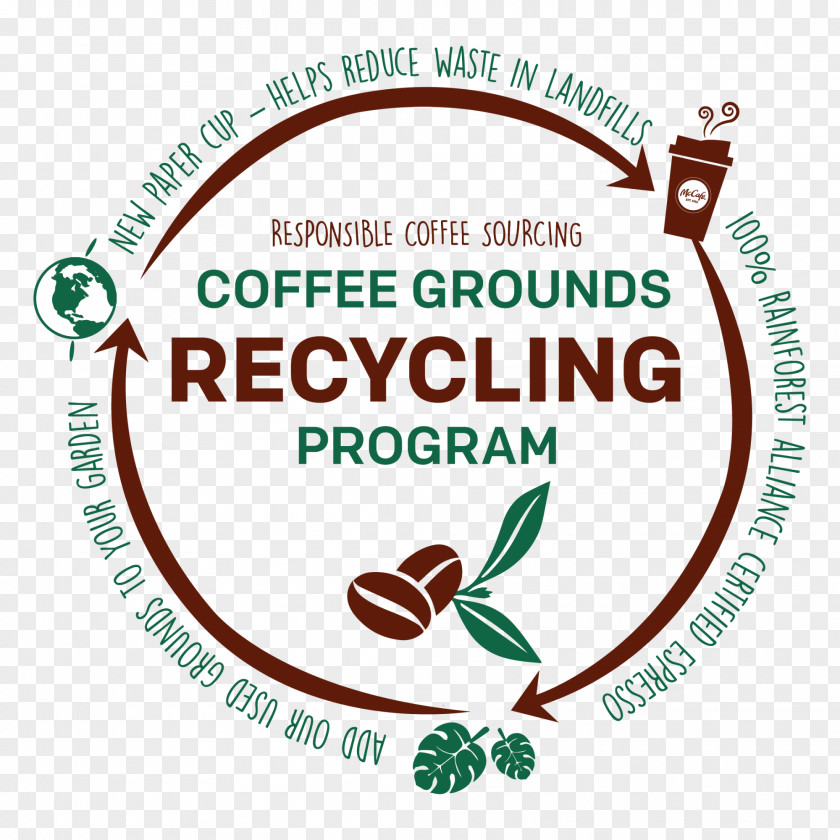 Coffee Used Grounds Bean Recycling Food PNG