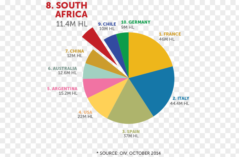 Scandinavia South African Wine Export Economía De Suráfrica PNG