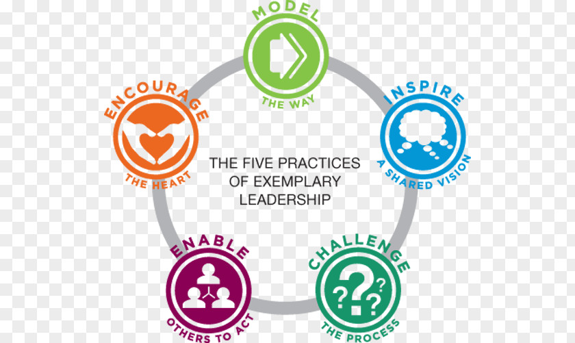 Golfer The Leadership Challenge Five Practices Of Exemplary Student Development Case Study PNG