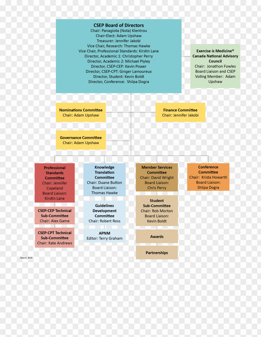 Ottawa Charter Organizational Structure Chart International Council On Systems Engineering PNG