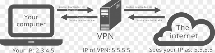 Virtual Private Network Internet Tunneling Protocol Computer Diagram PNG