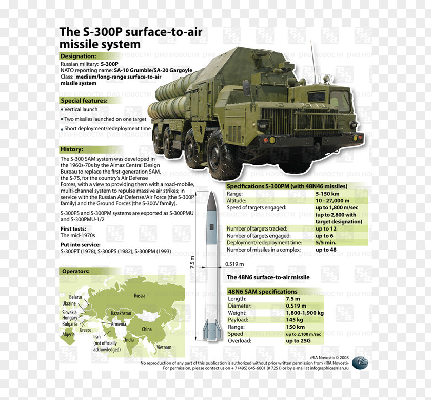 Antiaircraft Syria Russia S-300 Missile System Surface-to-air Anti-aircraft Warfare PNG