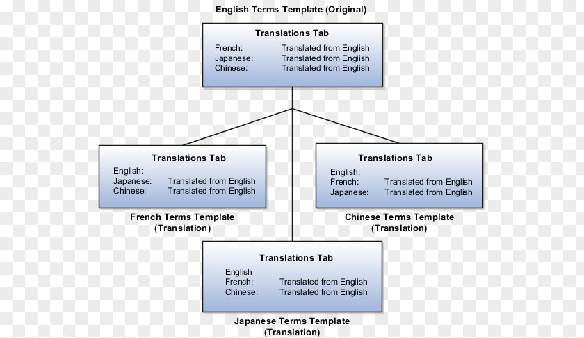 Escalation List Contractual Term Document Translation Vendor PNG