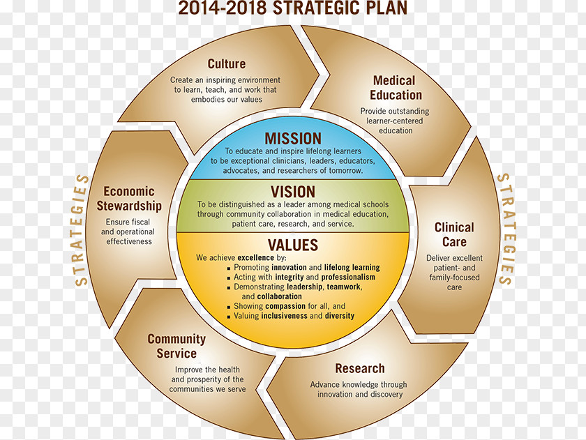 Presentation Objectives Vision Statement Mission Strategy Strategic Planning Goal PNG