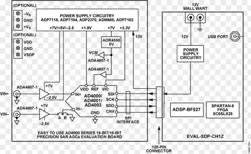 Analog Circuits Block Diagram Electronic Circuit Analog-to-digital Converter Phase-locked Loop PNG