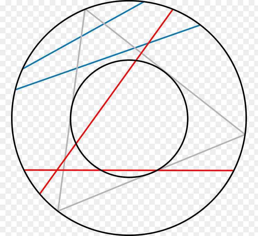 Circle Bertrand Paradox Probability Theory PNG