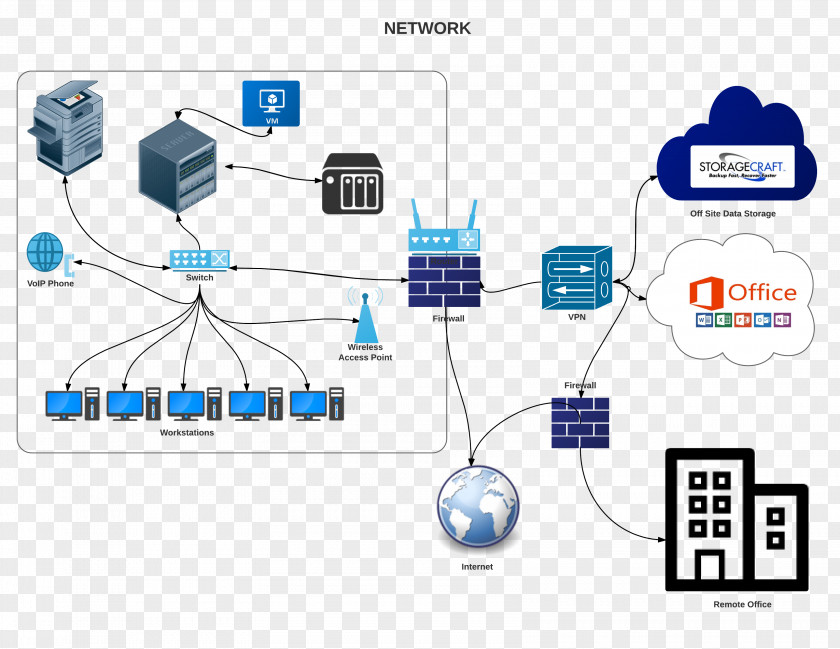 Effect Chart Of Dental Restoration Computer Network Wiring Diagram Small Business Office/home Office PNG