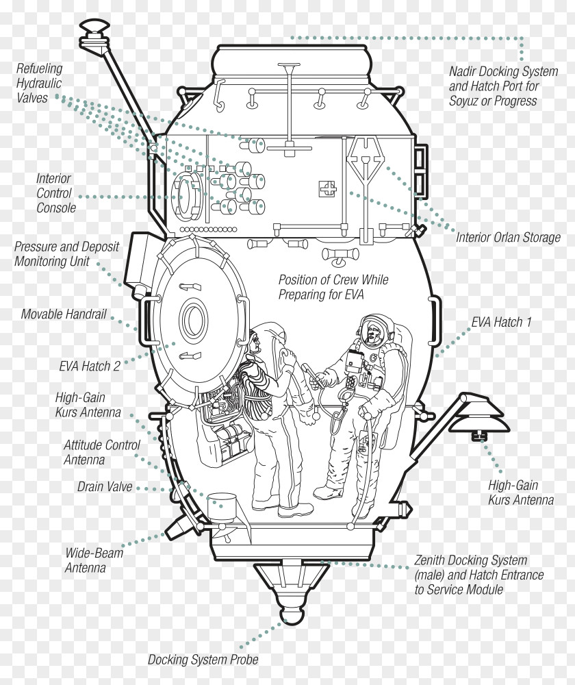 International Space Station Poisk Mini-Research Module Russian Research Progress PNG