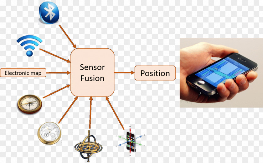 Design Electronics Finger PNG