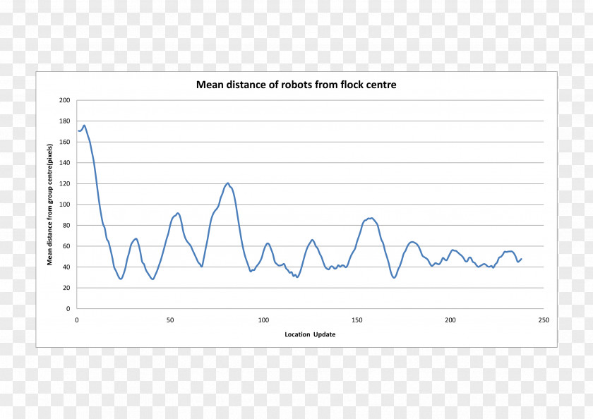 Flock Paper Area Rectangle Document PNG