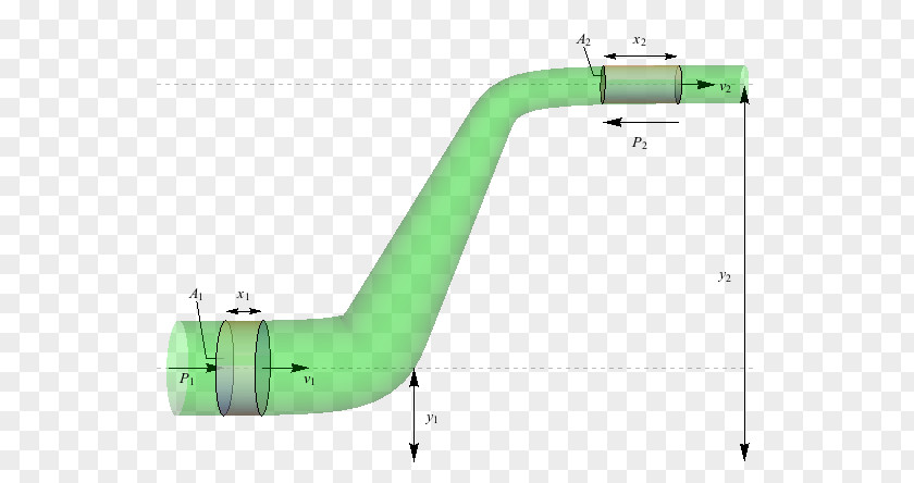 Fluid Dynamics Bernoulli's Principle Volumetric Flow Rate Incompressible PNG