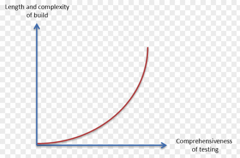 Line Angle Diagram Brand Microsoft Azure PNG