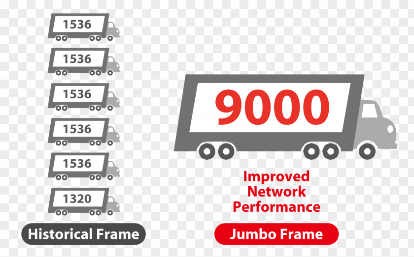 Autonegotiation Jumbo Frame Gigabit Ethernet Network Switch PNG