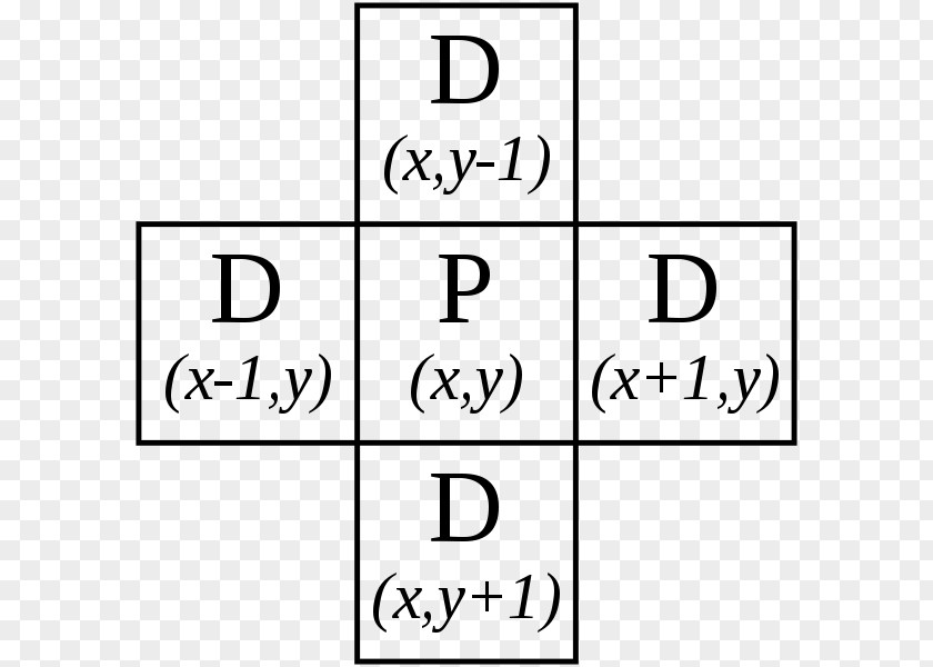 Neighborhood Von Neumann Algebra Cellular Automaton Moore PNG