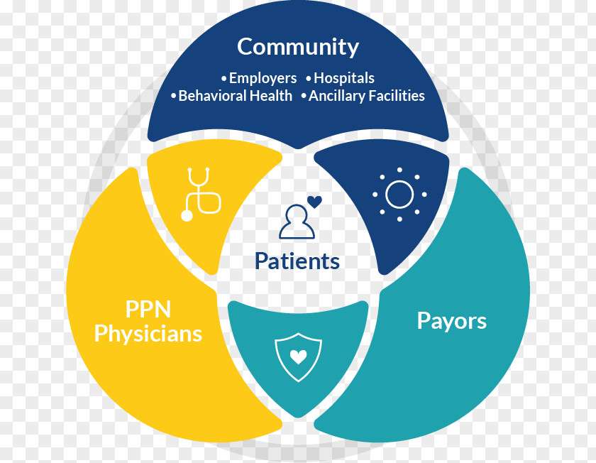 Our Community Diagram Patient Logo Online Advertising Brand Hospital PNG