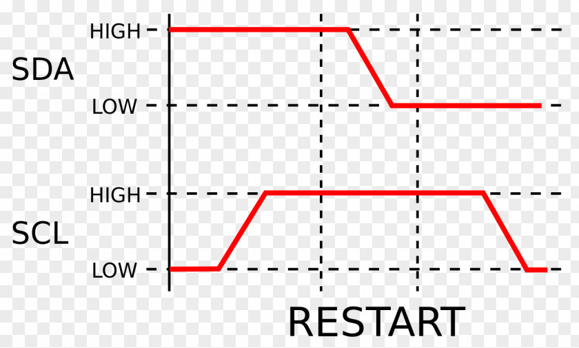 Restart I²C Reset Document PNG