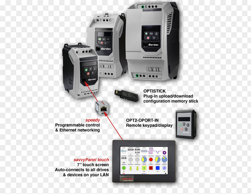 Variable Speed Drive Automation Electronics Accessory Frequency & Adjustable Drives Single-phase Electric Power System PNG