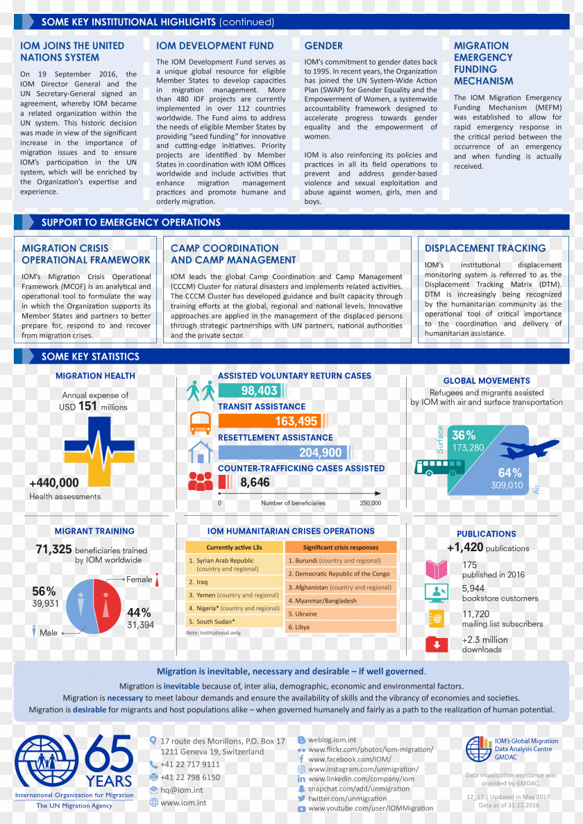 Organisation Intersex International Web Page Line Brochure PNG