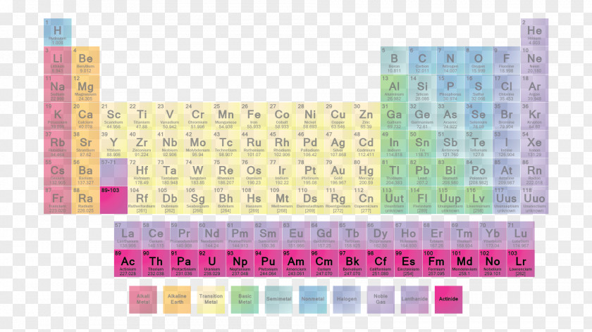 Table Periodic Chemical Element Chemistry Group Atom PNG