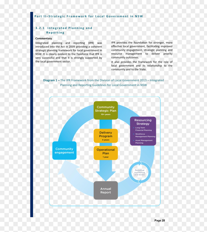 Business Organization Strategic Planning Strategy PNG