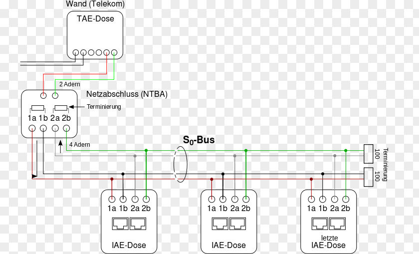 Buss S Interface Integrated Services Digital Network Firmware Deutsche Telekom Speedport PNG