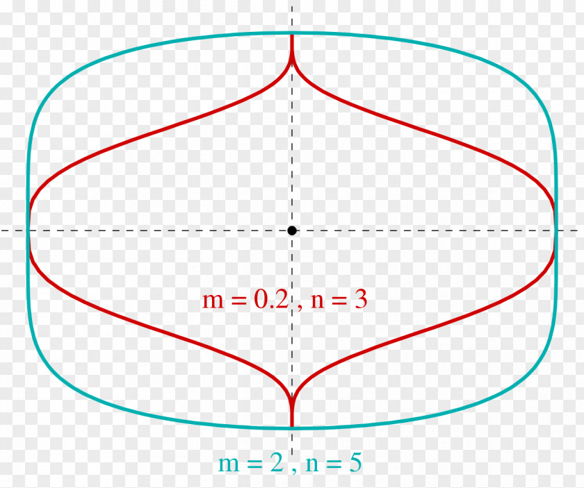 Superellipse Computer File Information Curve PNG