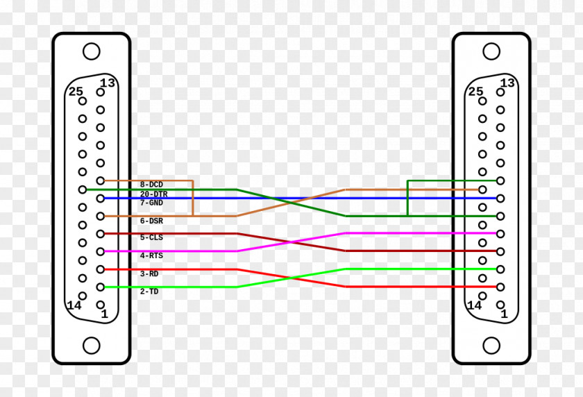 Wires Null Modem RS-232 Serial Cable Electrical PNG