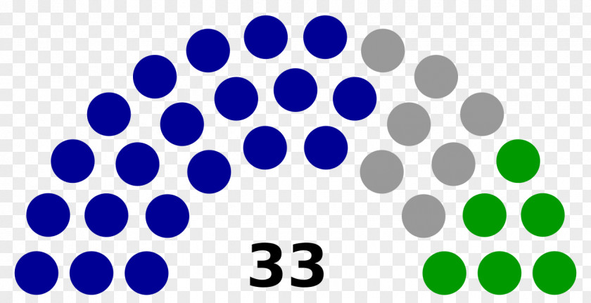 National Assembly For Wales Deliberative Legislative Legislature PNG