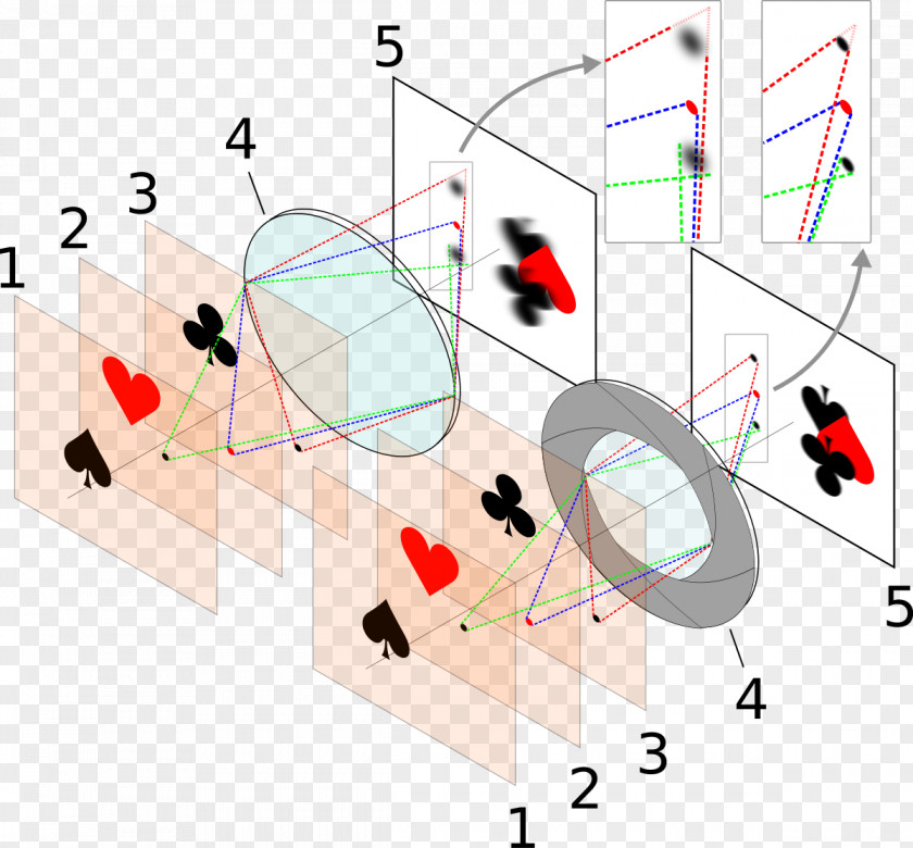 Aperture Effect Depth Of Field Diaphragm Circle Confusion Focus PNG