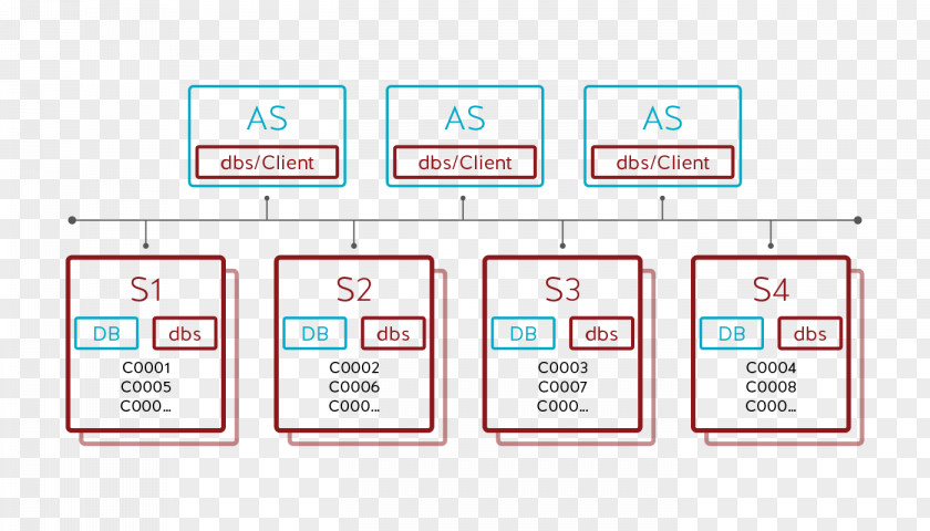 Distributed Database Brand Font Organization Product Logo PNG