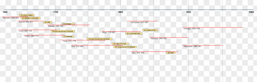 Timeline Material Line Angle Point Font PNG