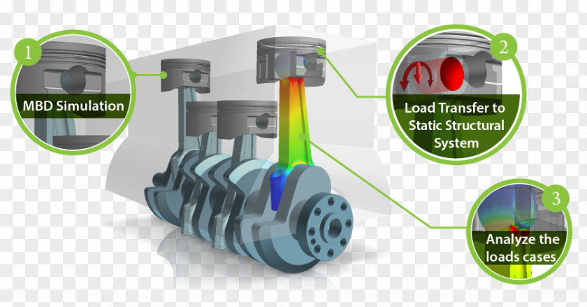 Dynamics Multibody System Ansys Technology Simulation PNG