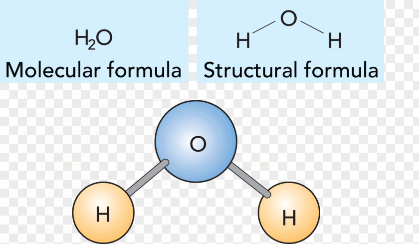 Milk Elements Communication Circle Organization PNG