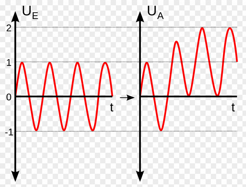 Positive Vector Clamper Zener Diode Voltage Electronic Circuit PNG