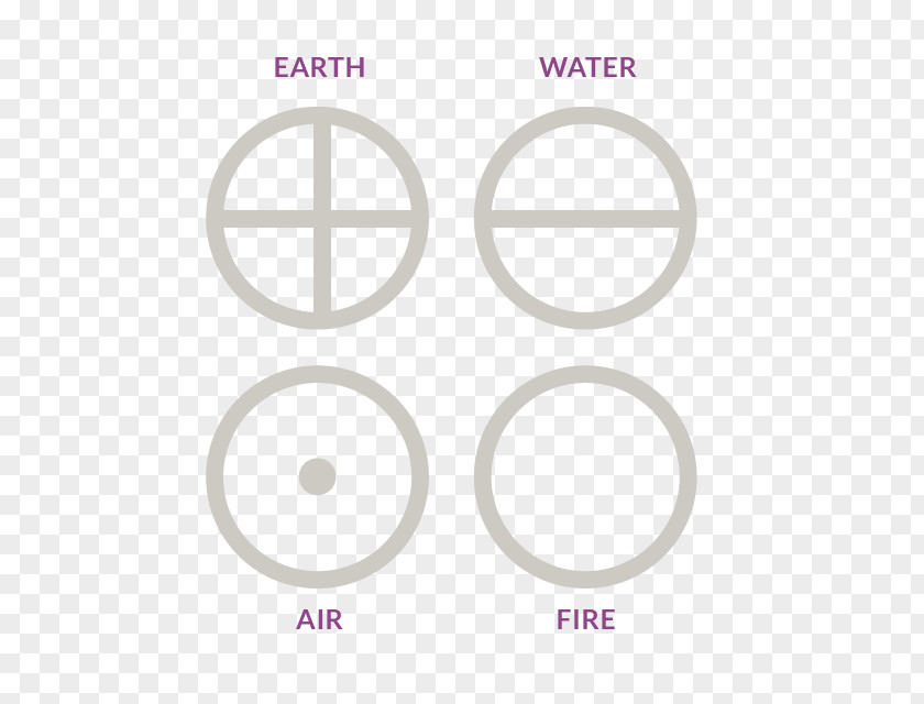 American Element Earth Symbol Astrological Symbols Planet Astronomical PNG
